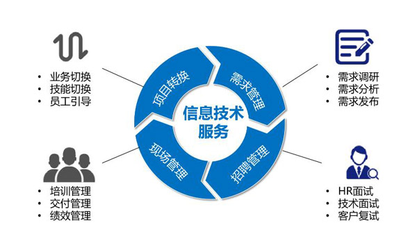 不会写小程序的代码？即速应用做了一款小白都可上手的应用